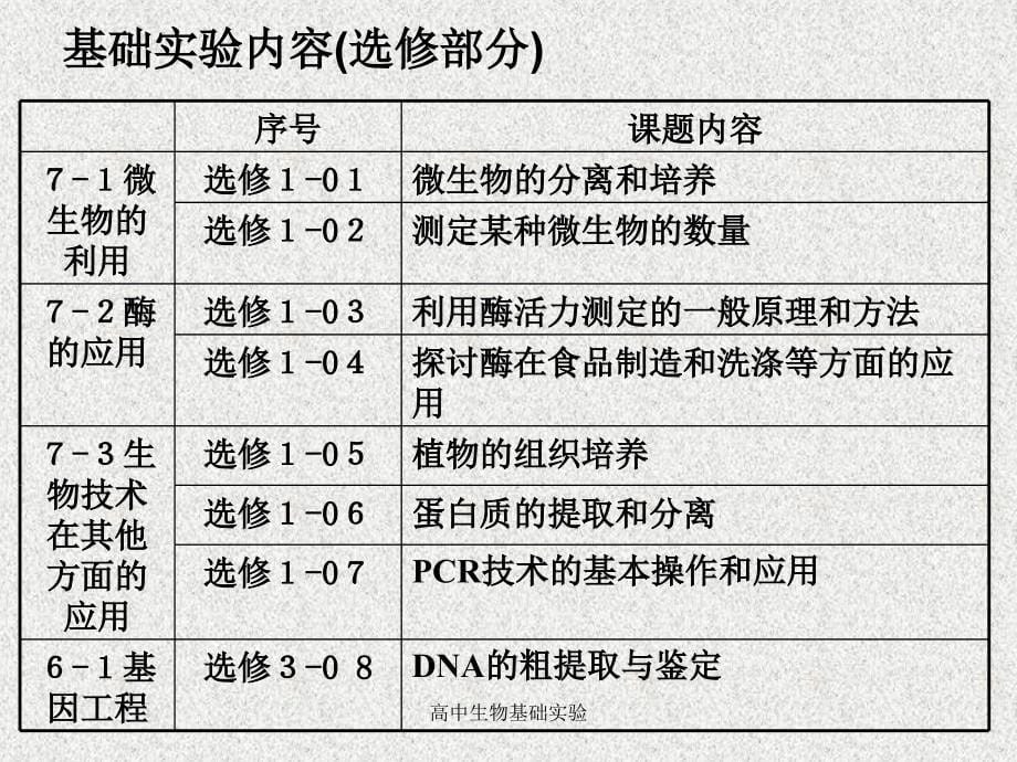 高中生物基础实验课件_第5页