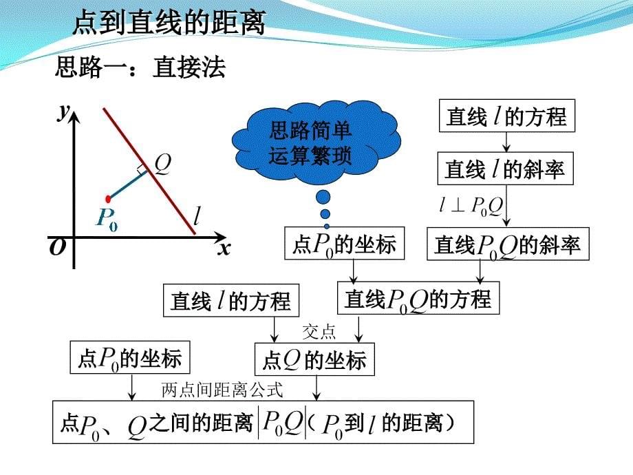 3.3.3点到直线的距离3.3.4两平行线间的距离_第5页