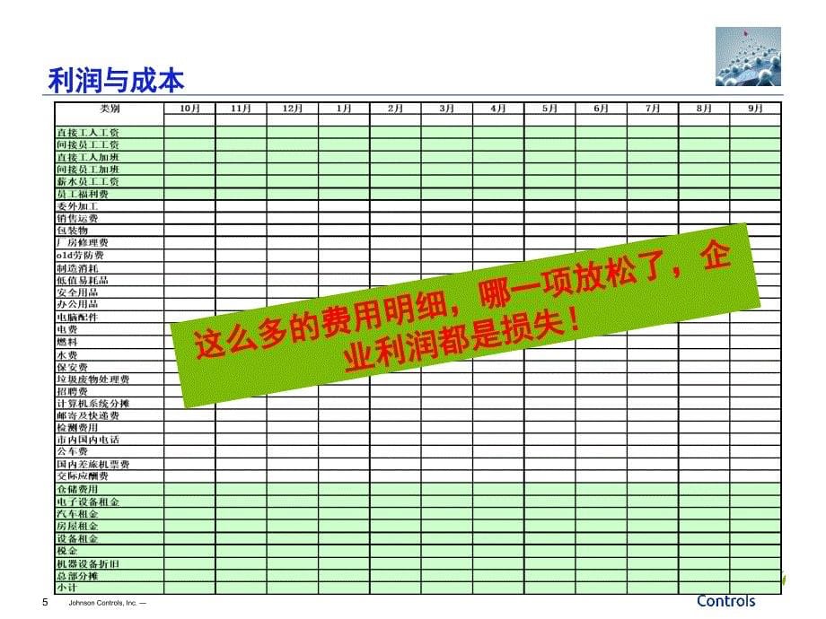 CI持续改进PPT课件_第5页