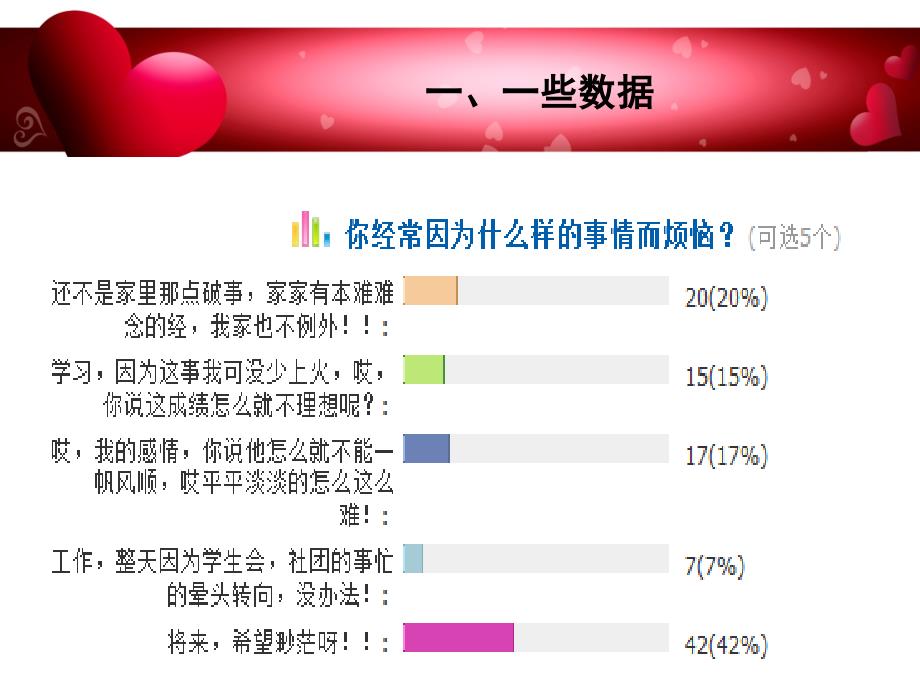 大学生心理问题的产生和解决_第3页