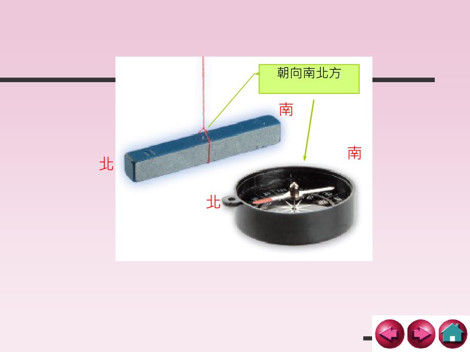 教科版三年级科学下册 做一个指南针 课件_第4页