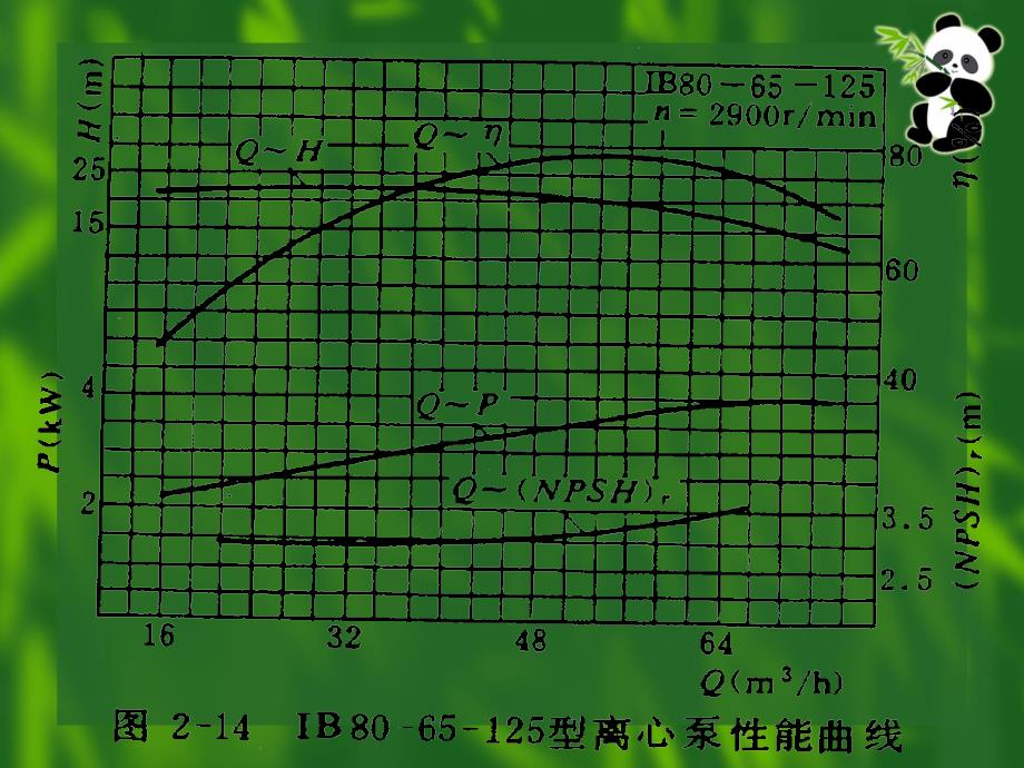 叶片泵的特性曲线课间_第2页