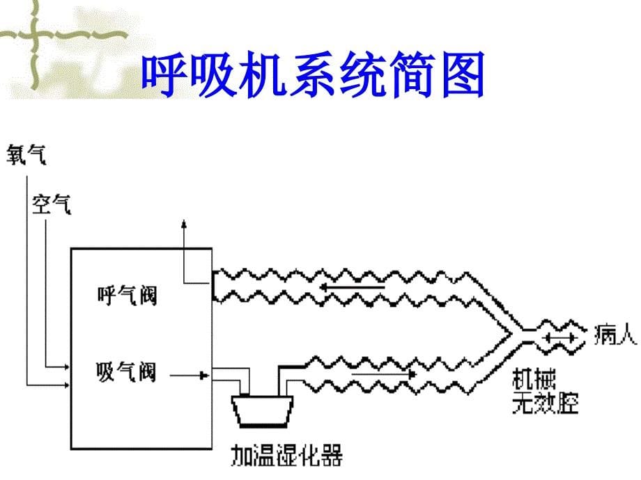 呼吸机的基本原理和通气模式_第5页