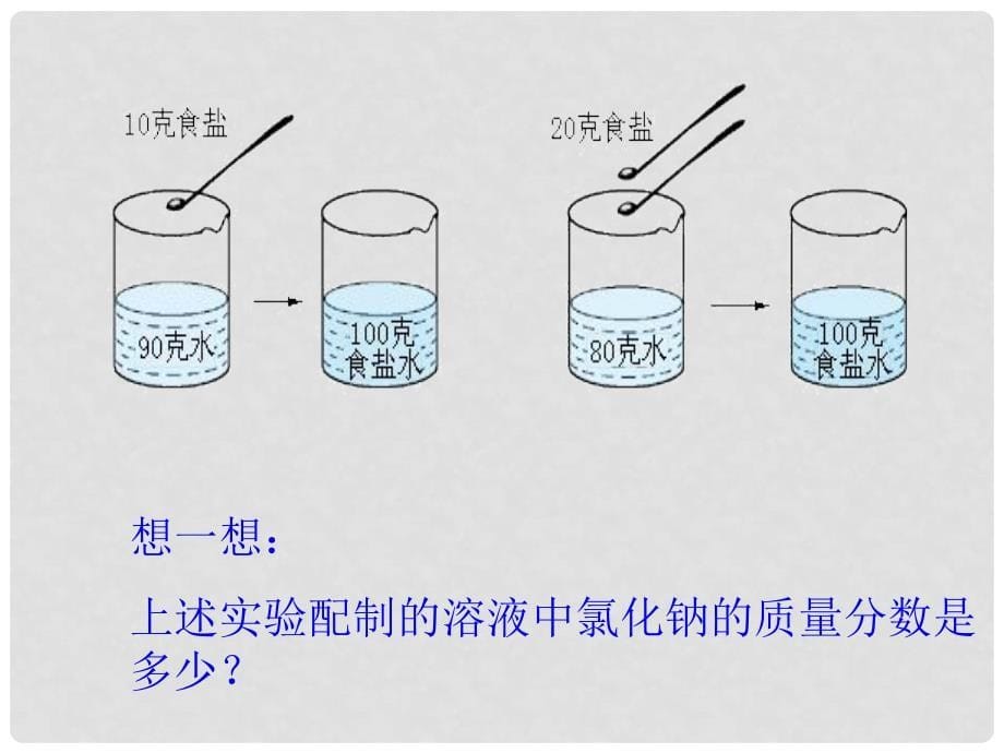 九年级化学全册 第三单元 溶液 第二节 溶液组成的定量表示名师教学课件 鲁教版_第5页