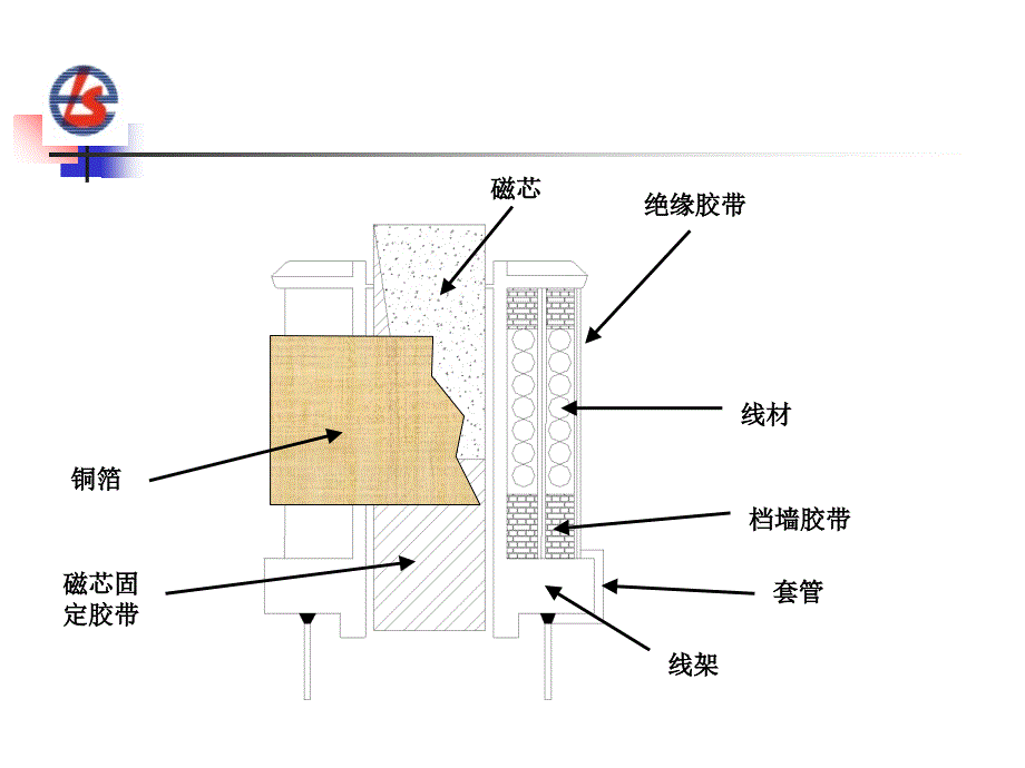 变压器、电感器之原材料介绍_第3页