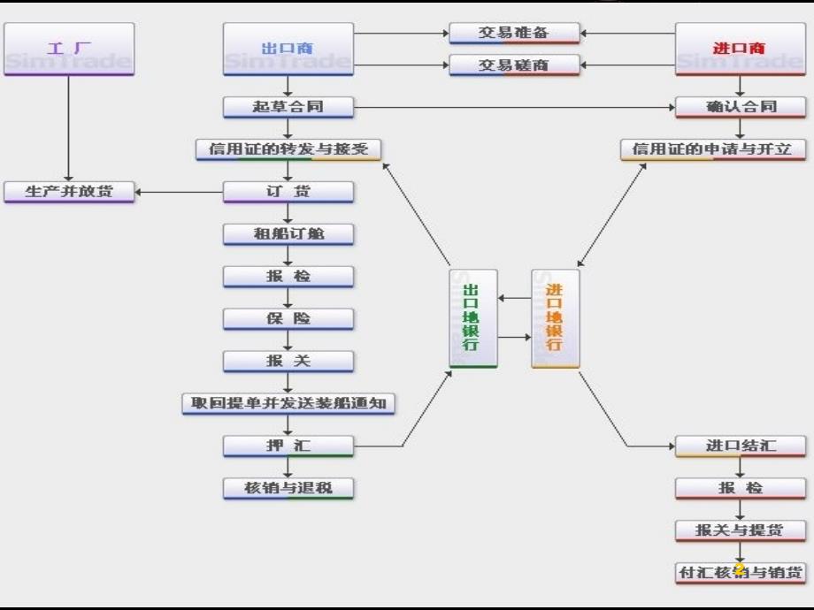 出口业务流程_第2页