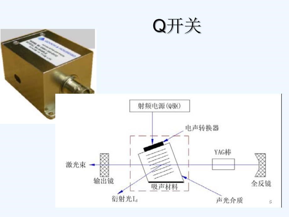 常见激光器结构及器件功能介绍课件_第5页