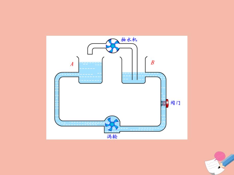 最新九年级物理全册第十四章了解电路第五节测量电压教学课件新版沪科版新版沪科级全册物理课件_第3页