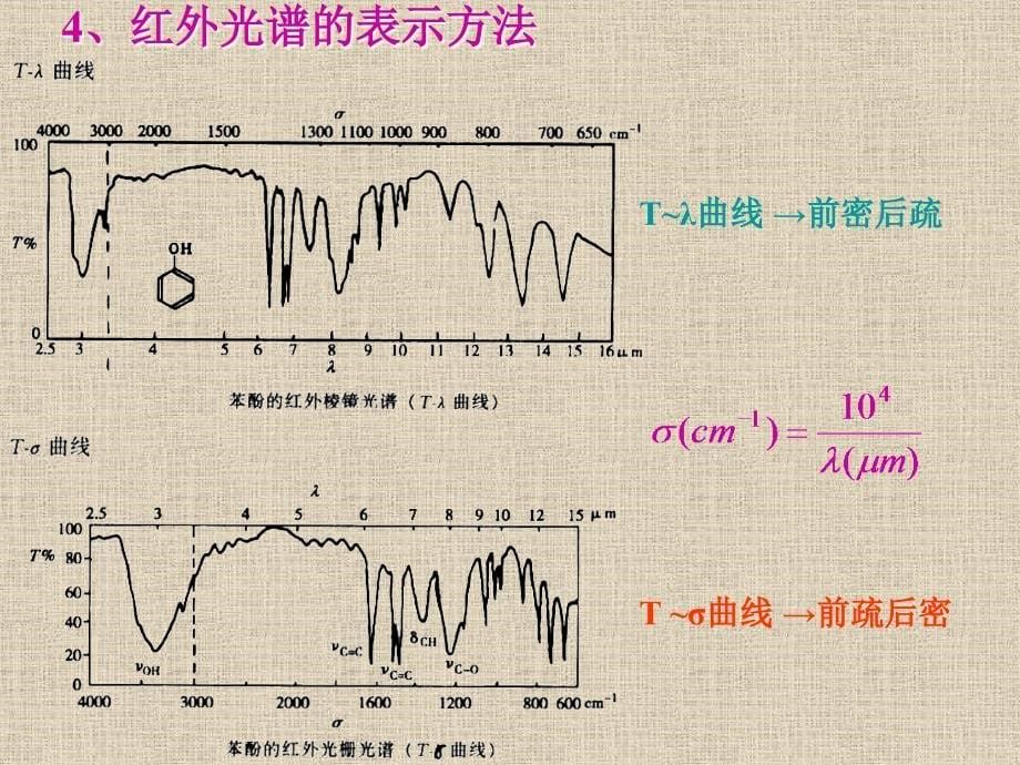 最新聚乙烯和聚苯乙烯膜的红外吸收光谱_第5页