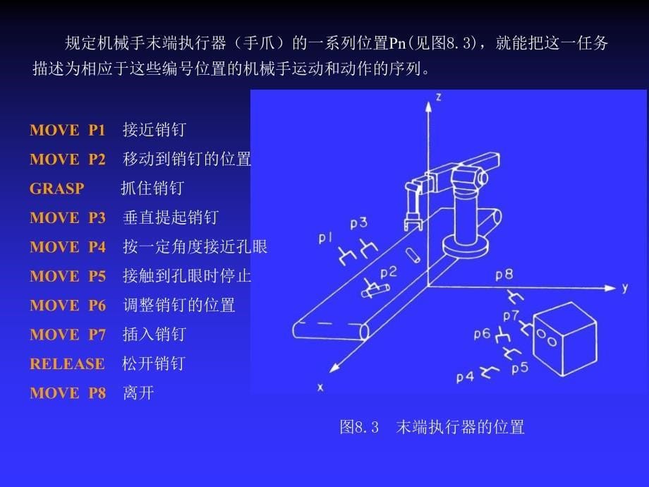 机器人控制技术运动轨迹课件_第5页