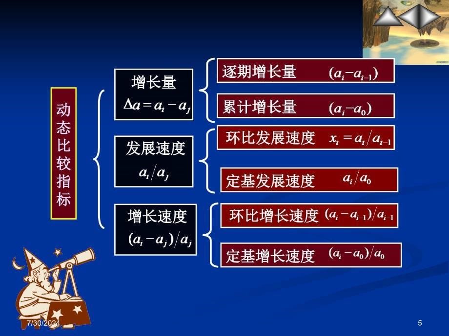 十四章动态分与指数分析_第5页