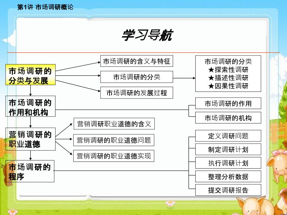 市场调研概论_第2页