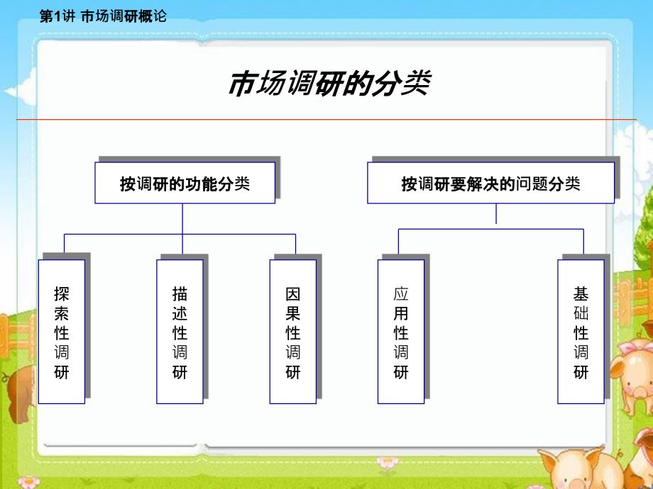 市场调研概论_第4页