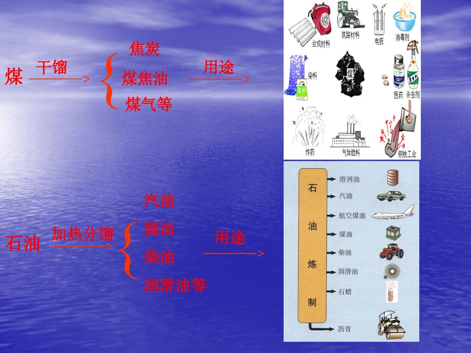 燃料和热量1018_第3页