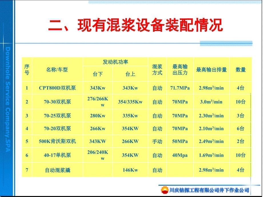 3四川深井、超深井地面施工工艺_第5页