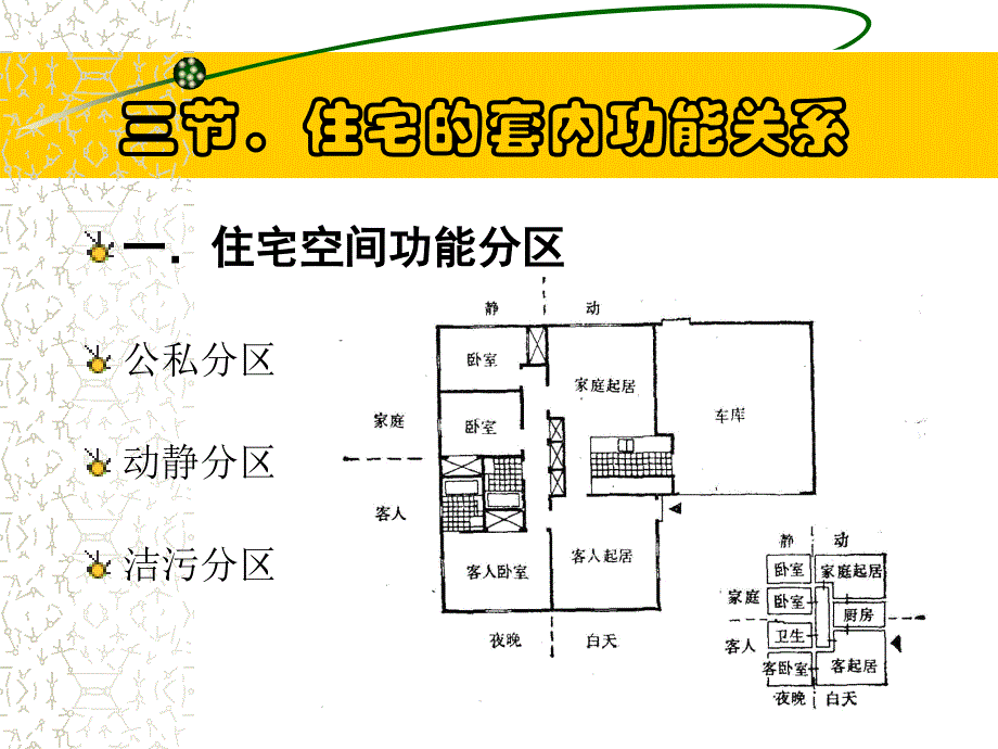 住宅建筑设计原理_第4页