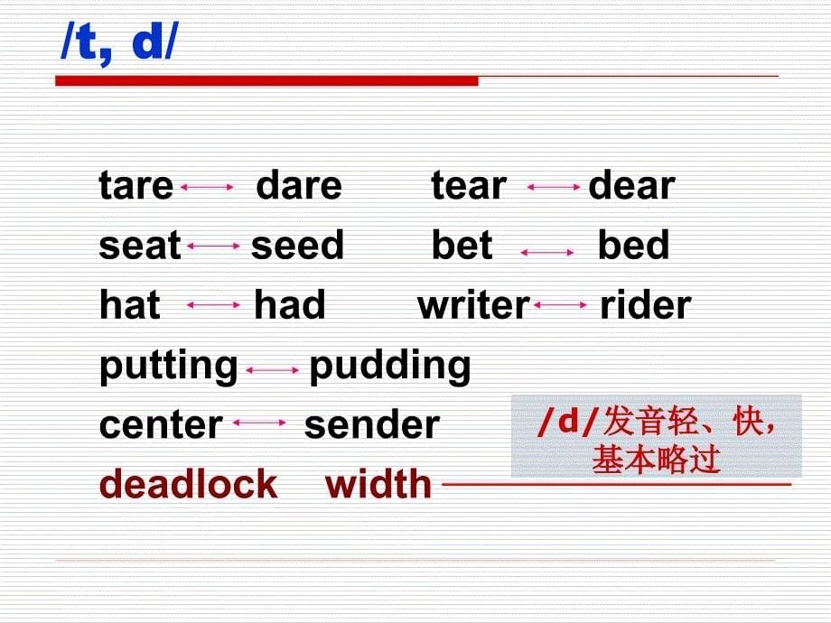 英语音标及辨音练习.ppt_第5页