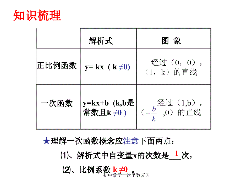 初中数学一次函数复习课件_第3页