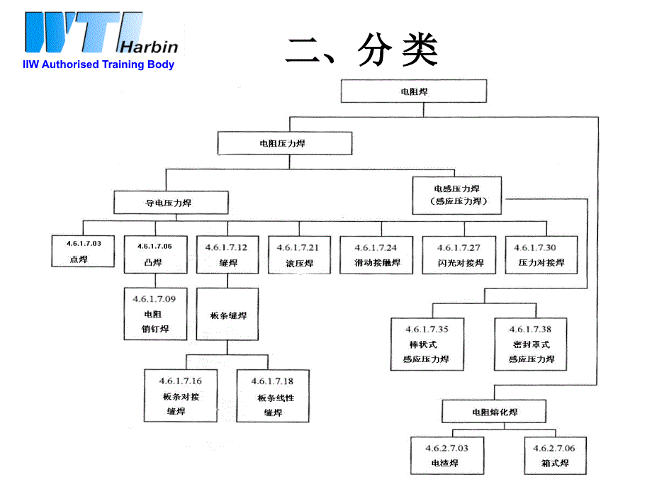 吉林大学IWE课件ⅠⅡ 3.1.9_第4页