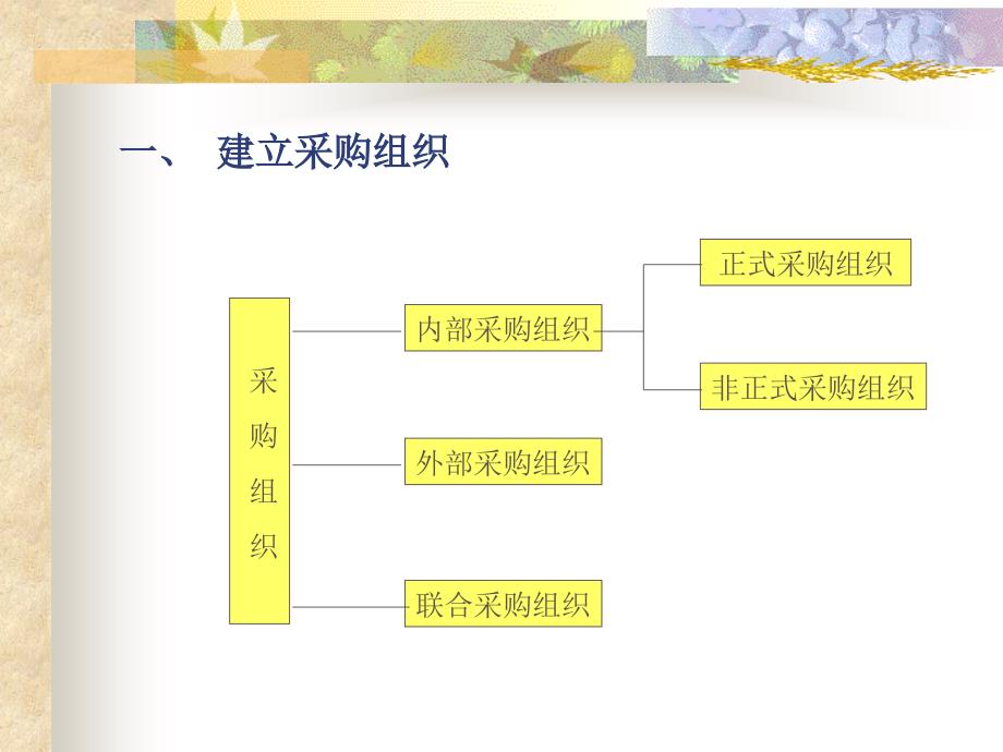 第6章采购流程与实施_第3页