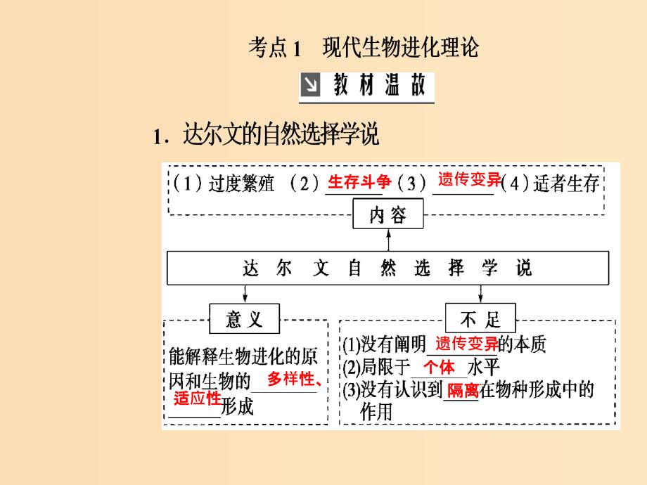 2019版高考生物总复习第七单元生物的变异育种和进化第4讲现代生物进化理论课件.ppt_第3页