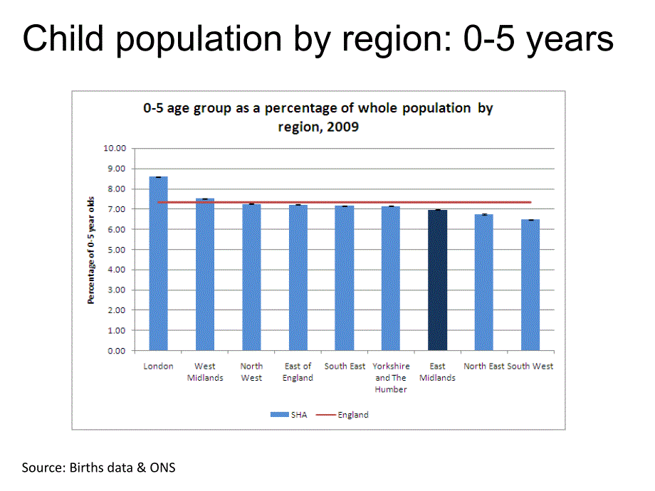 A Public Health PerspectiveHomeChange for Children公众健康的角度来看家居改变孩子的_第4页