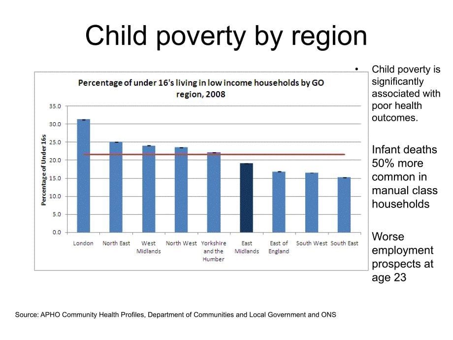 A Public Health PerspectiveHomeChange for Children公众健康的角度来看家居改变孩子的_第5页