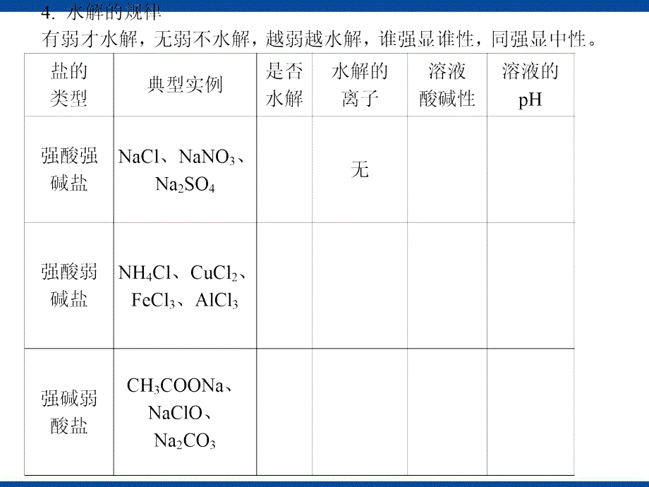 水溶液中的离子平衡第3节盐类的水解_第3页