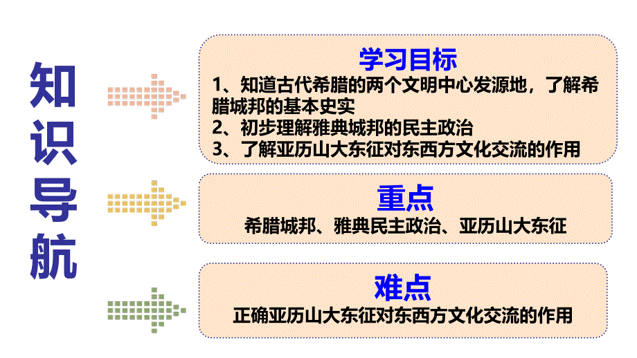 人教部编版九年级上册历史第4课 希腊城邦和亚历山大帝国课件_第3页