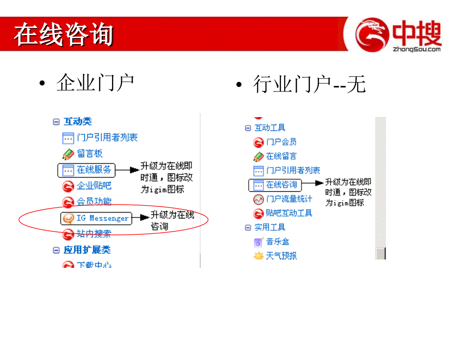 沟通版线培训课件_第3页