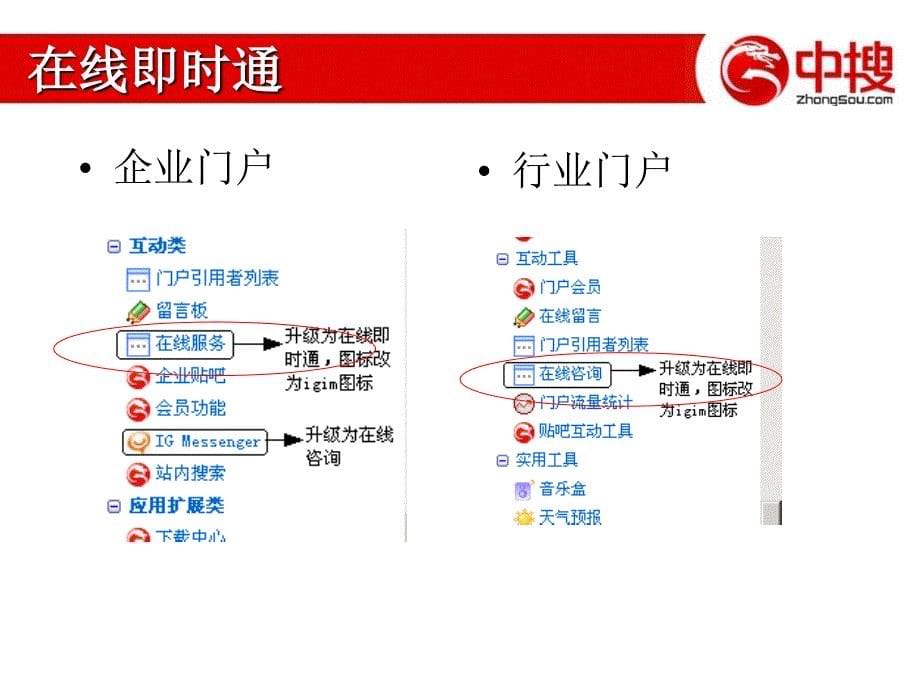 沟通版线培训课件_第5页