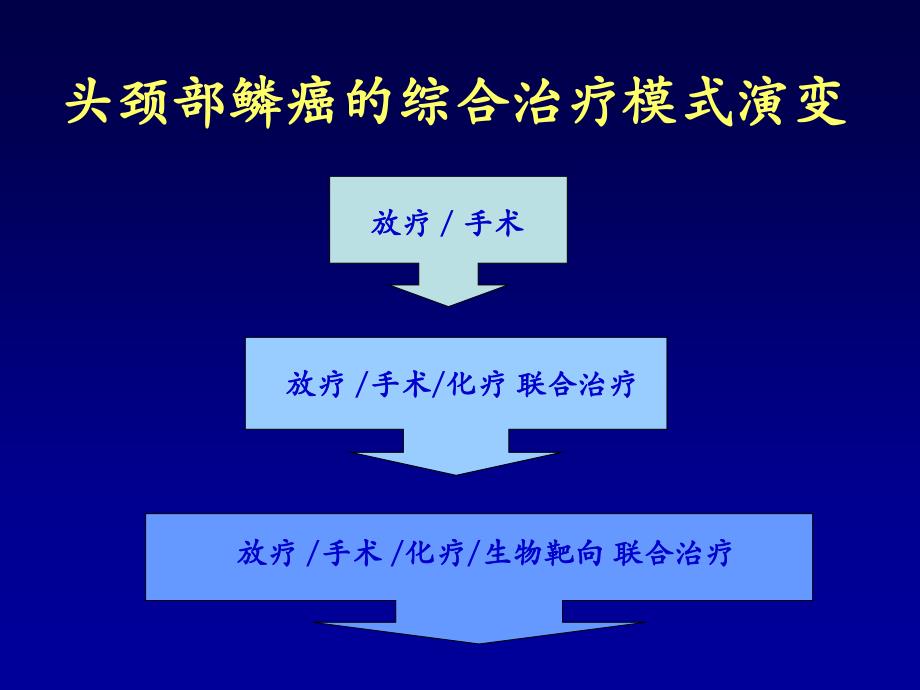 头颈部肿瘤的内科治疗及进展.ppt_第3页