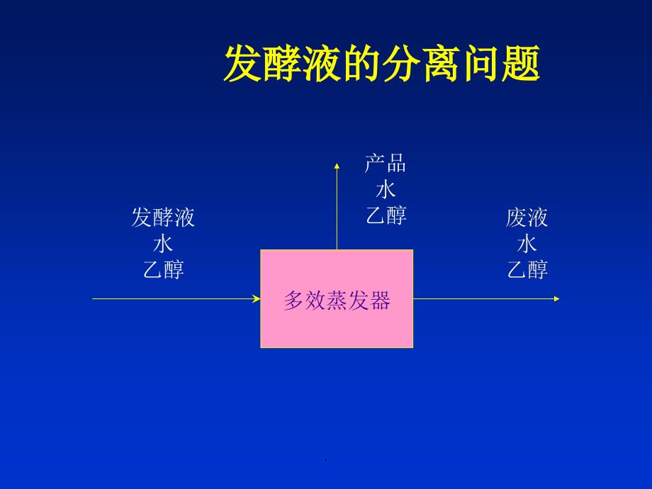 化工过程分析与合成_第4页