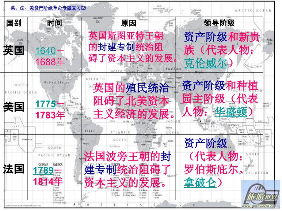 英、法、美资产阶级革命复习_第3页