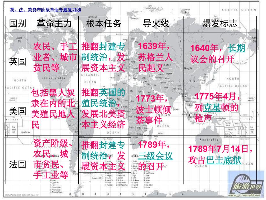 英、法、美资产阶级革命复习_第4页