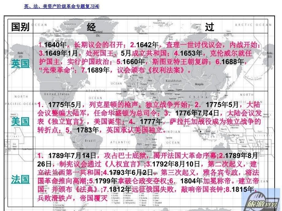 英、法、美资产阶级革命复习_第5页