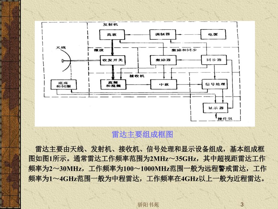 雷达原理【知识应用】_第3页