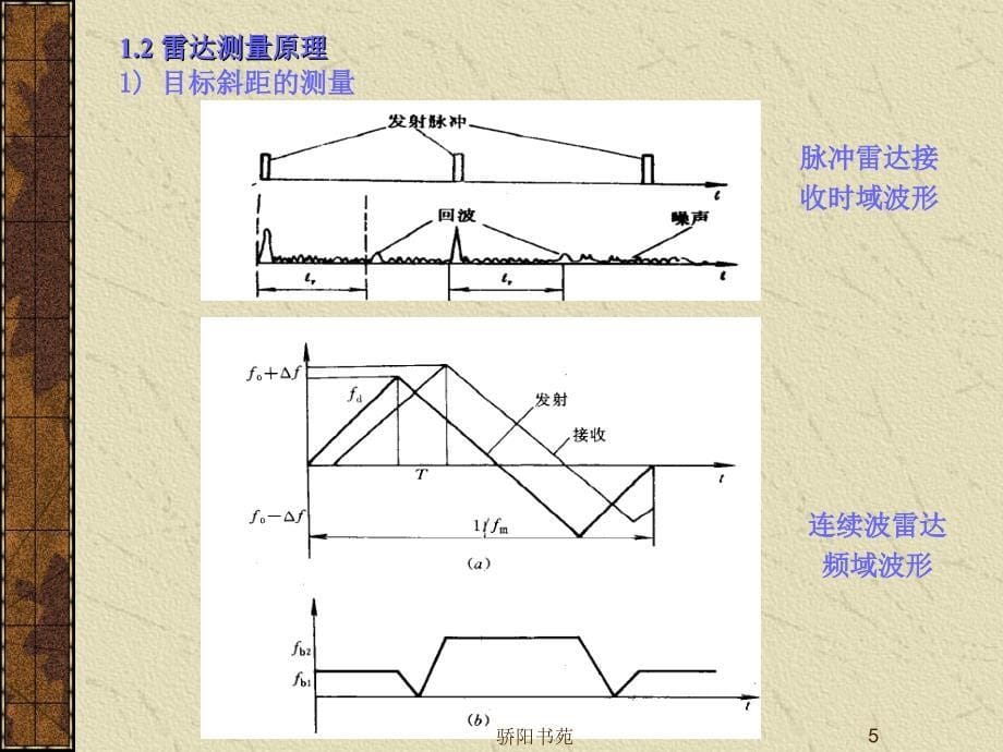 雷达原理【知识应用】_第5页