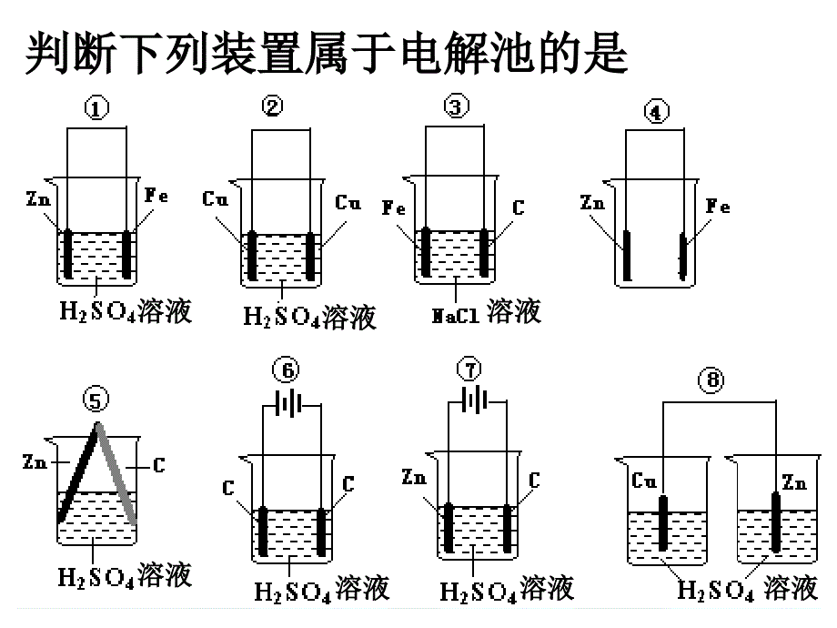 n电解池原理及其应用_第2页