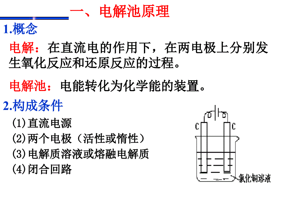 n电解池原理及其应用_第3页