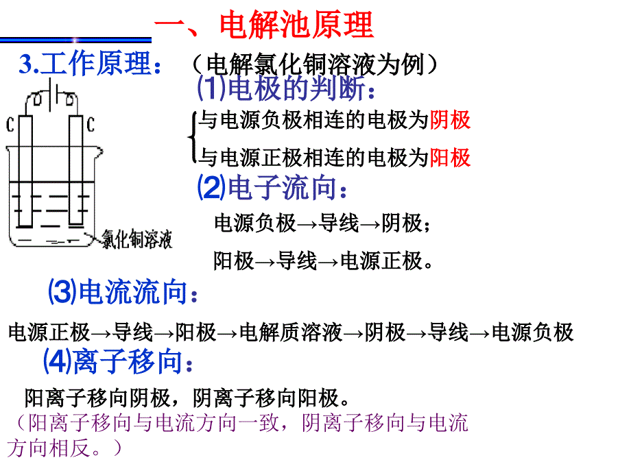 n电解池原理及其应用_第4页