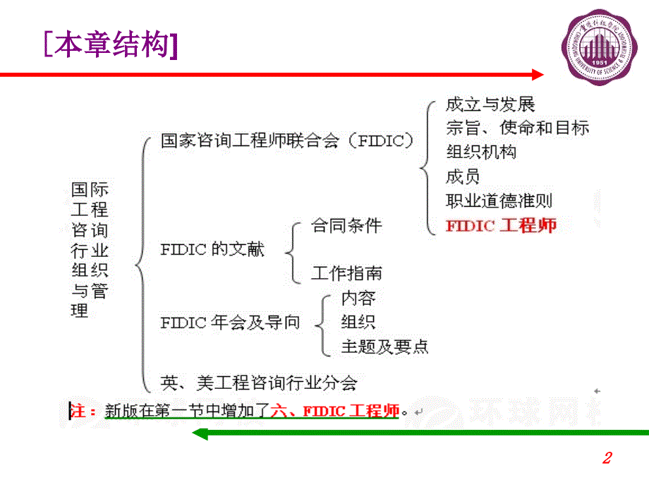 国际工程咨询行业组织和管理_第2页