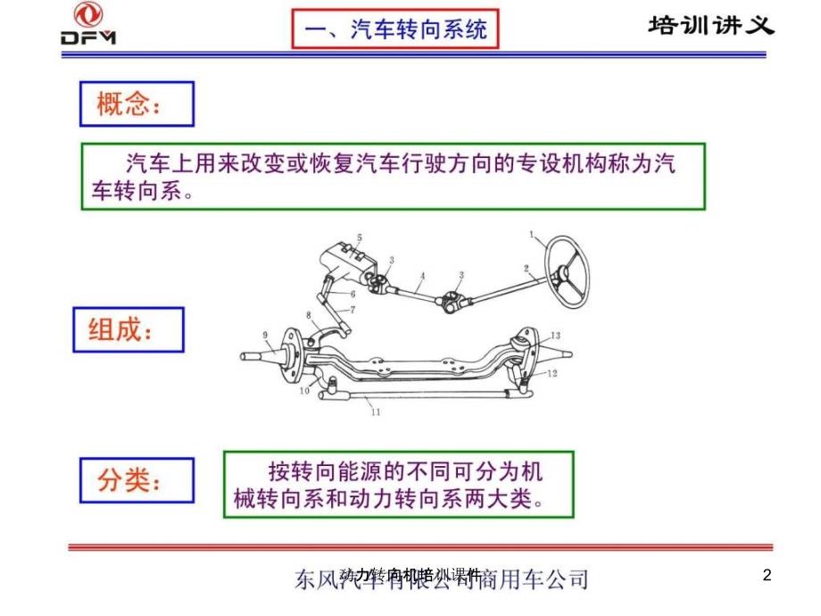 动力转向机培训课件_第2页