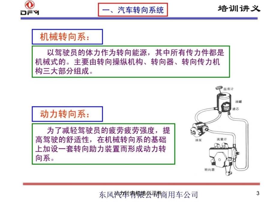 动力转向机培训课件_第3页