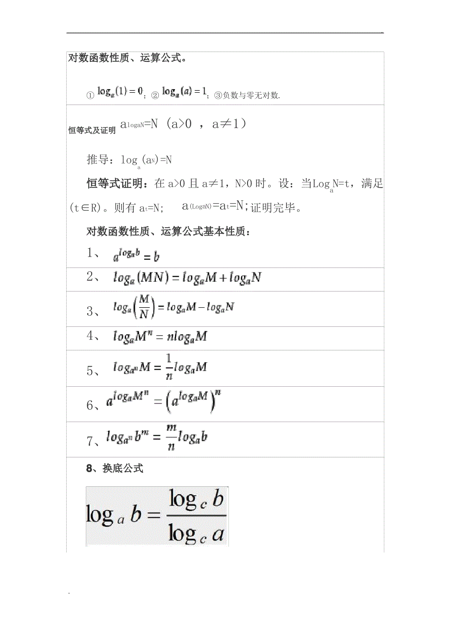 对数函数性质运算公式_第1页