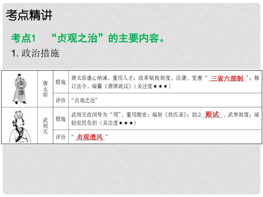 广东省中考历史总复习 中国古代史 主题三 繁荣与开放的社会、经济重心南移和民族关系的发展课件_第2页