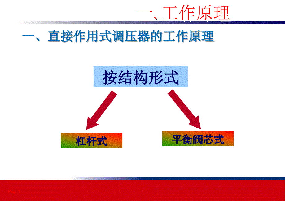 调压器工作原理及故障分析PPT40页_第4页