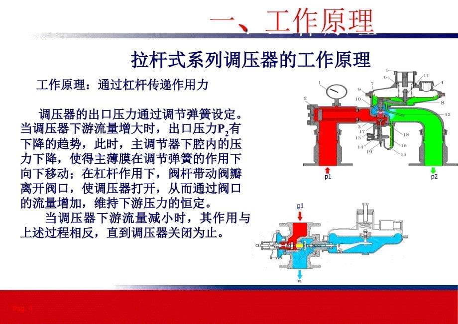 调压器工作原理及故障分析PPT40页_第5页