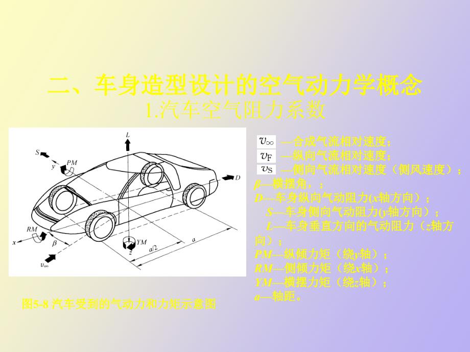 汽车车身节能技术_第3页