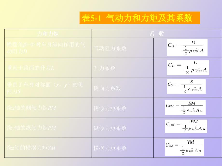 汽车车身节能技术_第4页